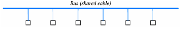 2080_bus topology.png